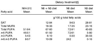 visolie_igf1